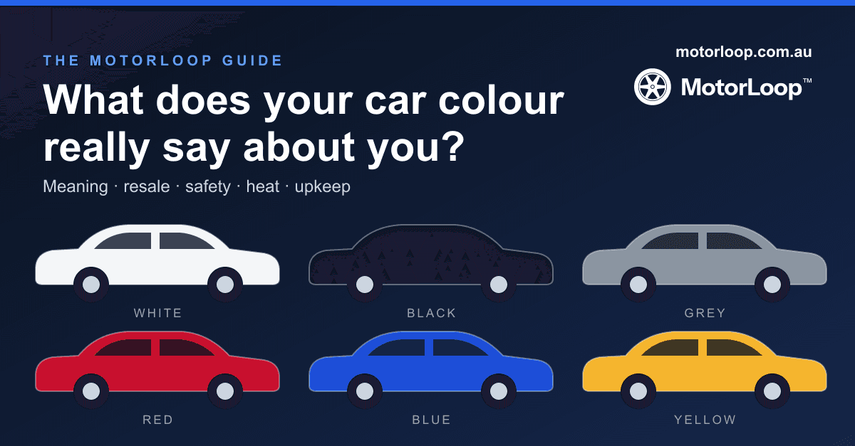 Six illustrated cars in white, black, grey, red, blue and yellow under the headline "What does your car colour really say about you?", with the MotorLoop logo.